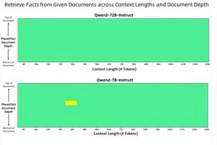 稳定输出！福克斯22中10砍全场最高29分外加8助 正负值+31最高